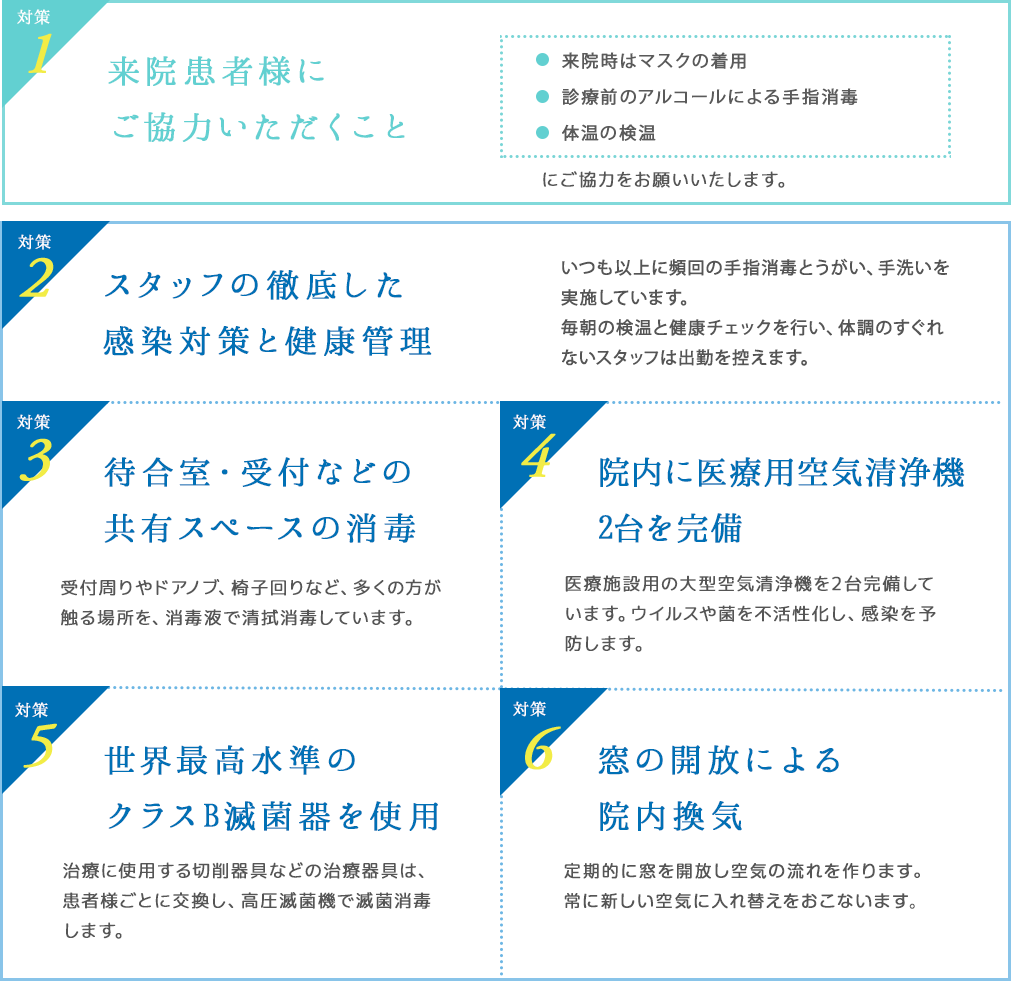 スタッフの徹底した感染対策と健康管理、待合室・受付などの共有スペースの消毒、院内に医療用空気清浄機2台を完備、世界最高水準のクラスB滅菌器を使用、窓の開放による院内換気