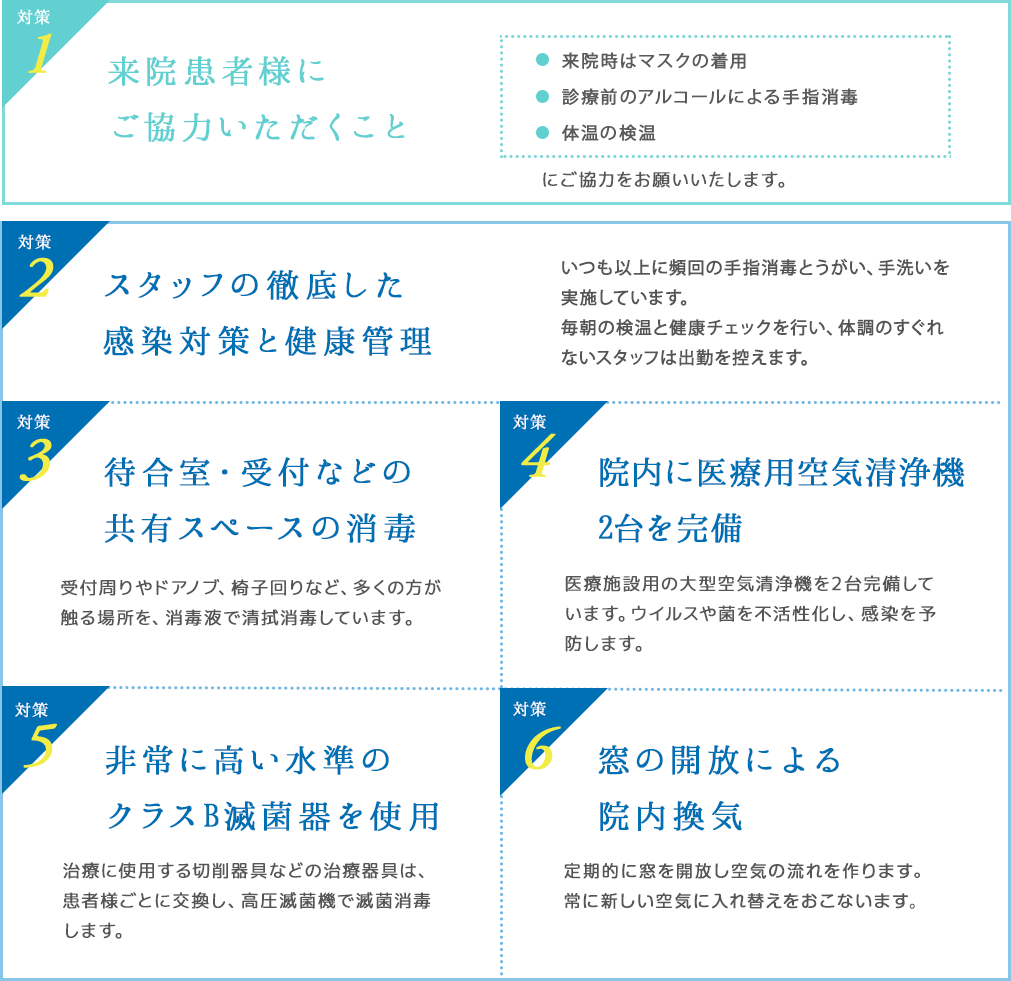 スタッフの徹底した感染対策と健康管理、待合室・受付などの共有スペースの消毒、院内に医療用空気清浄機2台を完備、非常に高い水準のクラスB滅菌器を使用、窓の開放による院内換気